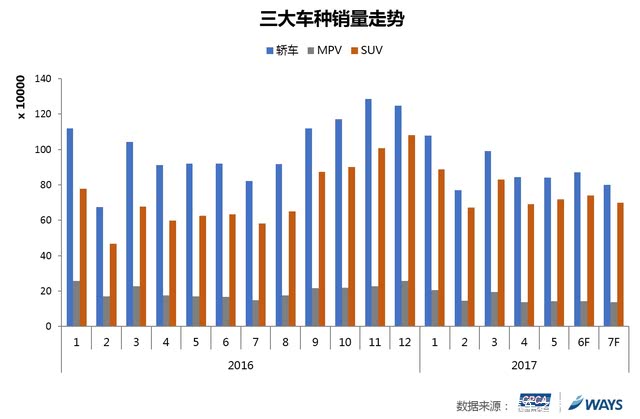 乘用车批发量